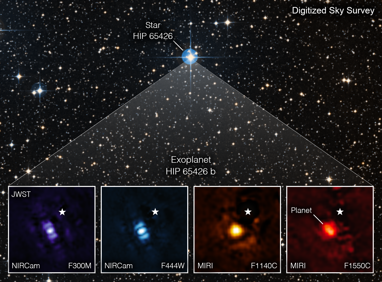 Figura 2 - Il pianeta HIP65426 b