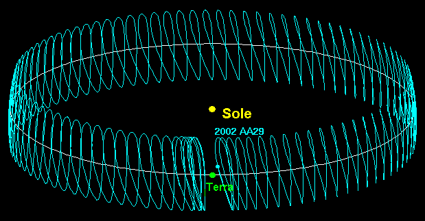 Figura 7: orbita del quasi-satellite 2002 AA29 a “ferro di cavallo” vista dalla Terra (crediti: NASA/JPL/NEO – D. Arnold, modificato da Starmaker via Wikimedia Commons, immagine di pubblico dominio).