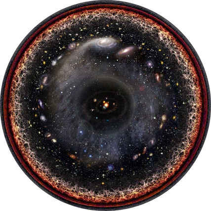 Fig. 2: Quest’immagine fa vedere come apparirebbe apparirebbe tutto l'Universo osservabile se le distanze fossero in scala logaritmica (aumentano di dieci volte per ogni unità). Al centro il nostro Sole, circondato dai pianeti, la fascia di Kuiper, la Nube di Oort, la stella Alfa Centauri, il braccio di Perseo, la Via Lattea e la galassia di Andromeda. Poi le altre galassie vicine, la rete cosmica, finendo con la radiazione cosmica a microonde (crediti: Pablo Carlos Budassi - L'Universo a portata di sguardo).