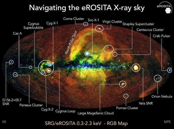 Fig. 5 - La prima mappa completa del cielo in raggi X ottenuta da eRosita. In media, ogni zona del cielo e' stata osservata per circa 180 secondi. Nel piano orizzontale al centro dell'immagine si vede il piano della Via Lattea, pesantemente oscurato da gas e polveri. Sono indicate alcune delle sorgenti piu' famose o interessanti. I colori sono codificati a seconda dell'energia dei raggi X: rosso per energie sotto i 0.6 keV (keV=migliaia di elettron Volt); verde per energie comprese tra 0.6 e 1 keV, e blu per energie sopra 1 keV - Crediti: Jeremy Sanders, Hermann Brunner, Andrea Merloni and the eSASS team (MPE); Eugene Churazov, Marat Gilfanov (on behalf of IKI).