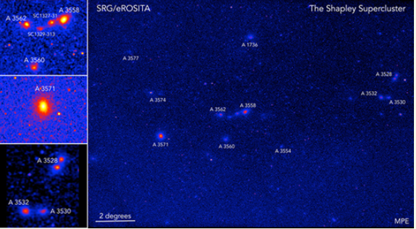 Fig. 9 - Ogni punto di questa immagine non è una stella, e non è nemmeno una galassia, ma è un ammasso di galassie. Anche gli ammassi di galassie amano raggrupparsi in gigantesche strutture chiamati super-ammassi di galassie. Quello che vediamo è il super-ammasso di Shapley, dal nome dello scopritore. Si trova a circa 650 milioni di anni luce dalla Via Lattea. Crediti: Esra Bulbul, Jeremy Sanders (MPE).