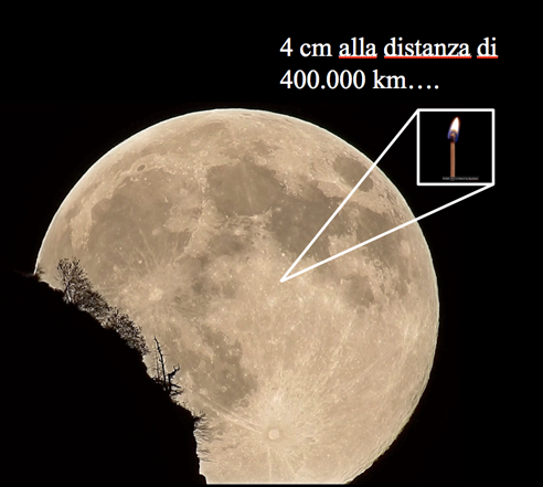 Fig. 3 - Il collegamento di vari radiotelescopi in tutto il mondo ha permesso di apprezzare dei dettagli minuscoli. Come se qui, sulla Terra, riuscissimo a scorgere un fiammifero (di 4 cm) sulla Luna, distante 400.000 km - Crediti: web.