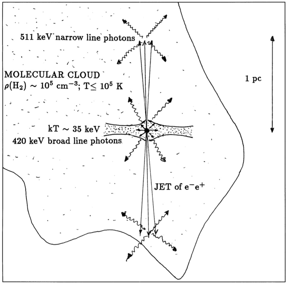 Fig. 6 - Emissione radio del quasar 3C 223 e del microquasar 1E 1740.7-2942 poste a confronto (credits: F. Mirabel, 1992).