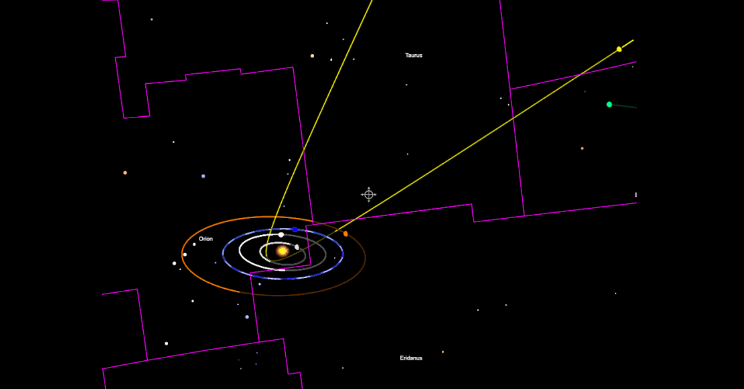 Fig. 2 - Percorso dell’asteroide ’Oumuamua così come sarebbe visto dall’esterno del sistema solare - Crediti: Wikipedia.