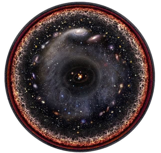 Fig. 2 - Noi possiamo vedere solo quella parte di Universo di cui riceviamo luce. C’è una parte di universo, probabilmente molto più grande, che non vediamo. La parte osservabile è contenuta entro un orizzonte: è la distanza a cui la luce, partita 13.8 miliardi di anni fa, è riuscita a raggiungerci - Crediti: web.