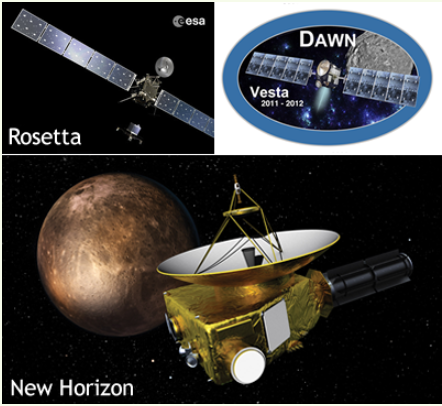 Fig. 2 - A sinistra in alto la sonda ESA Rosetta lanciata nel 2004 con obiettivo lo studio della cometa 67P/Churyumov-Gerasimenko. La missione era formata da due elementi: la sonda vera e propria Rosetta e il lander Philae, atterrato il 12 novembre 2014 sulla superficie della cometa 67P/Churyumov Gerasimenko. La missione si è conclusa il 30 settembre 2016, con lo schianto programmato dell’orbiter sulla cometa e disattivazione del segnale - Crediti Wikipedia. A destra in alto il logo della missione NASA Dawn con obiettivi il pianeta nano Cerere e l’asteroide Vesta. La sonda Dawn è stata lanciata il 27 settembre 2007, ha raggiunto Vesta nel 2011 e Cerere nel 2015 - Crediti Wikipedia. In basso un’immagine pittorica della sonda della NASA New Horizons che ha raggiunto Plutone nel 2015 e ora sta viaggiando verso la fascia di Kuiper. Fine prevista della missione 2026 - Crediti Wikipedia.