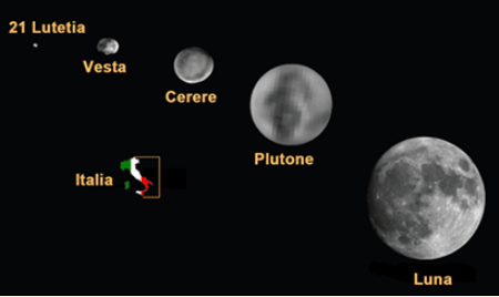 Fig. 5 - Le dimensioni di Cerere a confronto con quelle di altri asteroidi, con Plutone, con la nostra Luna e infine con l’Italia - Crediti: web.