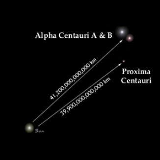 Fig.2 - Proxima Centauri è una stellina debole, non visibile ad occhio nudo, che si trova vicino ad altre due stelle molto più luminose: Alpha Centauri A e Alpha Centauri B - Crediti: Gabriele Ghisellini.