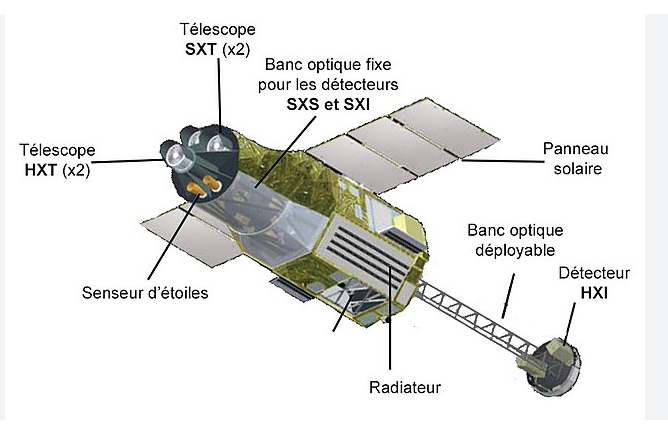 Fig. 3 - Schema del satellite Hitomi - Crediti: Wikipedia.