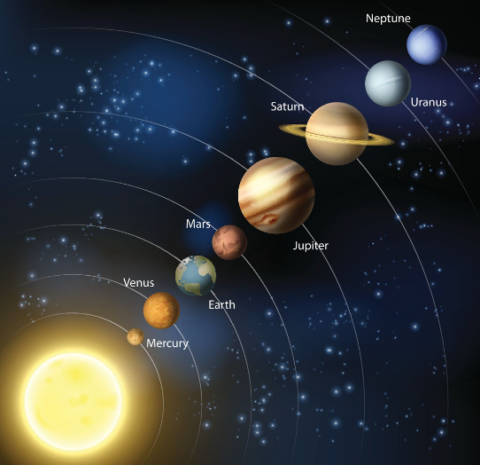 Fig. 2 - Immagine artistica dei pianeti Mercurio, Venere, Terra, Marte, Giove e Saturno, Urano e Nettuno - Crediti: web.