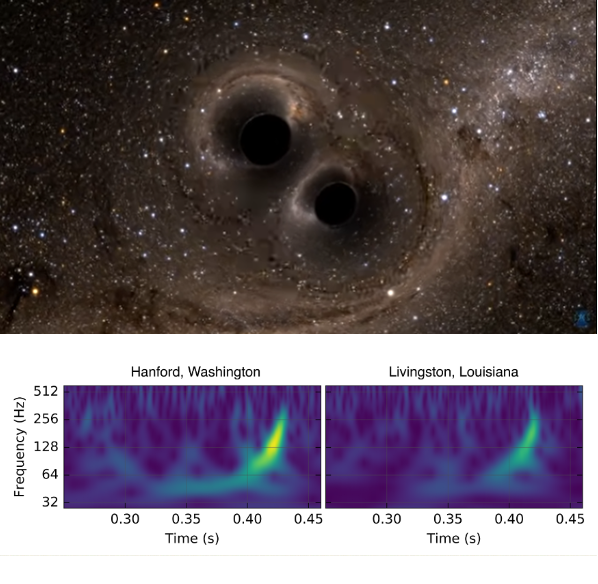 Fig. 8 - In alto un’immagine pittorica dei due buchi neri che si stanno fondendo e in basso il segnale delle onde gravitazionali emesse dal processo. Il segnale, durato poche frazioni di un secondo, è stato convertito in suono che potete ascoltare in questo video: www.ligo.caltech.edu/video/ligo20160211v2 - Crediti LIGO.