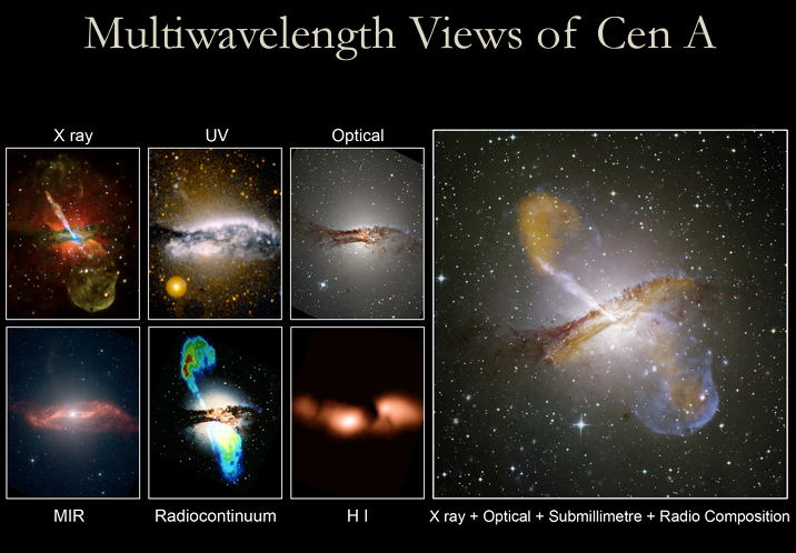 Fig. 2 - La radio-galassia Centaurus A vista ai raggi X (in alto a sinistra) UV (in alto in mezzo), visibile (in alto a destra), infrarosso (in basso a sinistra), radio (in basso in mezzo) e alla frequenza di emissione dell’idrogeno neutro (in basso a destra). A destra una immagine composita, ottenuta sovrapponendo le varie immagini alle diverse frequenze. Quella che in luce visibile appare come una galassia ellittica normale, alle altre frequenze rivela la presenza di due enormi getti, che si estendono ben oltre il diametro della galassia. - Crediti: ESO.
