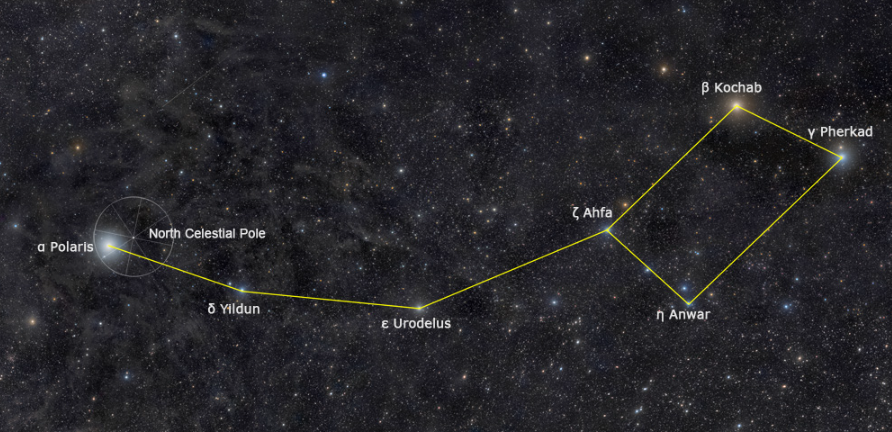 Fig. 3 - L’asterismo del Piccolo Carro che fa parte della costellazione dell’Orsa Minore di cui Polaris è la stella più brillante - Crediti: APOD del 14 maggio 2011.