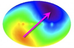 Fig. 6 - La figura mostra il fondo cosmico a microonde come ci appare. Dato che la Via Lattea si muove rispetto al fondo, vediamo le frequenze dei fotoni più rosse o più blu a seconda della direzione in cui guardiamo. La freccia indica la direzione della Via Lattea, che si sta muovendo a circa 600 km/s verso il Grande Attrattore - Crediti: web.