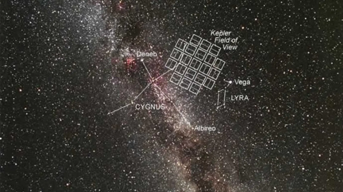 Fig. 3 - Rappresentazione artistica del campo di vista del satellite Kepler - Crediti NASA.