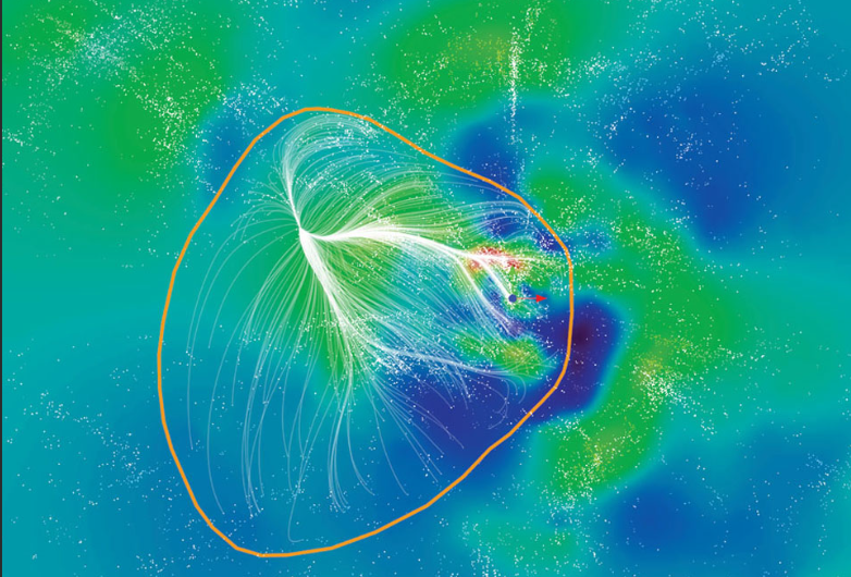 Fig. 3 - Ecco Laniakea. Le righe bianche indicano le velocità delle galassie che si trovano lungo la linea, una volta sottratta la velocità di espansione generale dell’Universo. Ogni puntino bianco è una galassia. La linea arancione indica i confini di Laniakea, ovvero il "bacino idrografico" comune definito da tutti i "ruscelli" di ciascuna galassia - Crediti: APOD.