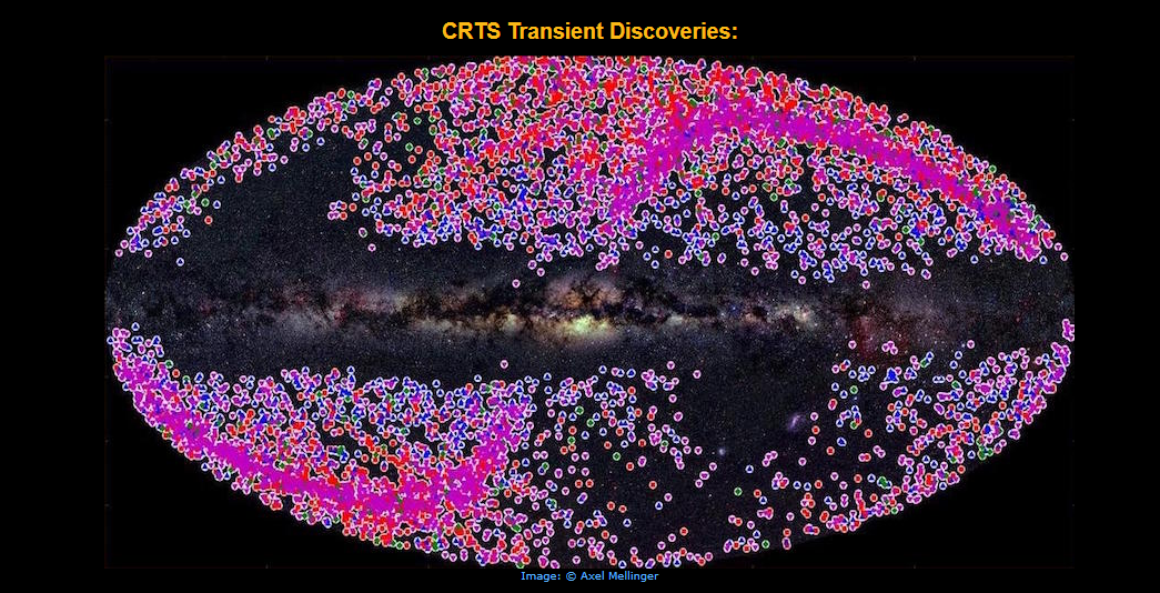 Fig. 3 - Mappa del cielo con le sorgenti transienti trovate dal programma Catalina Real-Time Transient Survey (CTRS) - Crediti: http://crts.caltech.edu/)