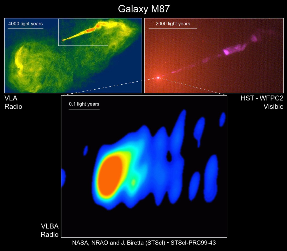 Fig. 1 - A sinistra in alto e sotto due immagini radio del getto proveniente dal centro di M87. A destra in alto un’immagine in luce visibile scattata dal telescopio spaziale Hubble. Si può apprezzare come il getto mantenga direzione e collimazione fino a quando si schianta contro il mezzo intergalattico - Crediti: NASA, National Radio Astronomy Observatory/National Science Foundation, John Biretta (STScI/JHU) e Associated Universities