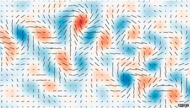 Fig. 4 - La mappa di polarizzazione ottenuta da BICEP2. Le zone rosse e blu corrispondono a zone leggermente più calde e più fredde della media. I segmenti neri indicano la direzione della polarizzazione: si vede che è del tipo B, quella "a girandola" - Crediti: immagine © Harvard-Smithsonian Center for Astrophysics/Corbis©