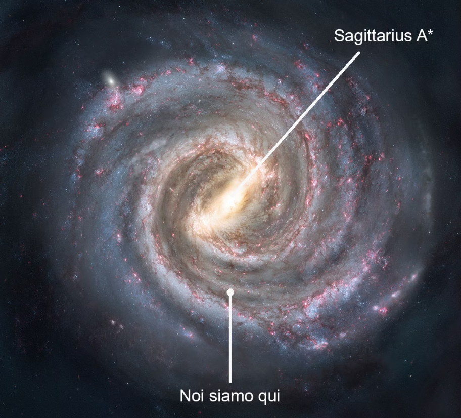 Fig. 3 -Noi siamo qui.... Vicino, ma non dentro, al braccio di Orione, a circa 24 mila anni luce dal centro, dove vive un buco nero chiamato Sagittarius A* da 4 milioni di masse solari. Per il prossimo futuro è previsto che una nube molecolare si avvicini troppo, e che una parte di essa ci caschi dentro (vedi curiosità del settembre 2012) - Crediti: © Nick Risinger/Nasa.