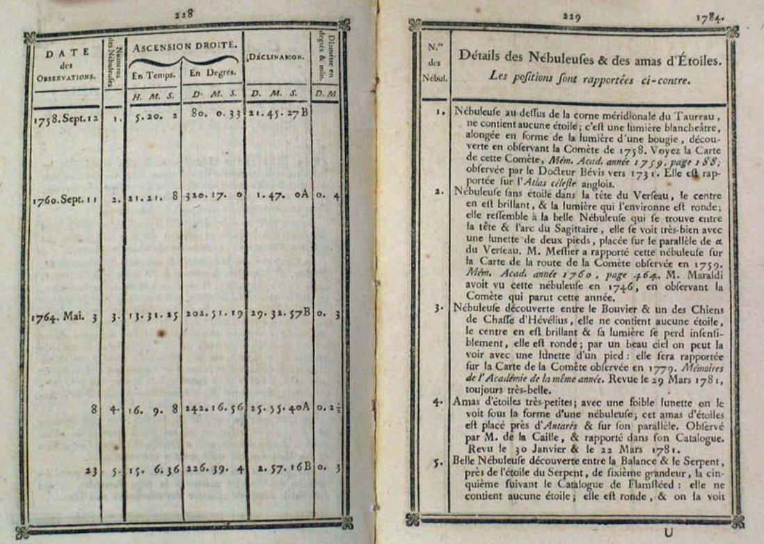 La prima pagina della stampa della terza versione del Catalogo di Messier, che contiene i primi cinque oggetti - Crediti: Wikipedia.