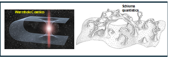 Fig. 6 - A sinistra un wormhole cosmico, a destra una immagine dello spazio a scale estremamente piccole, dell’ordine della dimensione di Planck (10-33 cm), dove potrebbero esistere fluttuazioni che possono originare degli wormhole microscopici e temporanei (che chiamiamo “schiuma quantistica”) - Crediti: everyeye.it