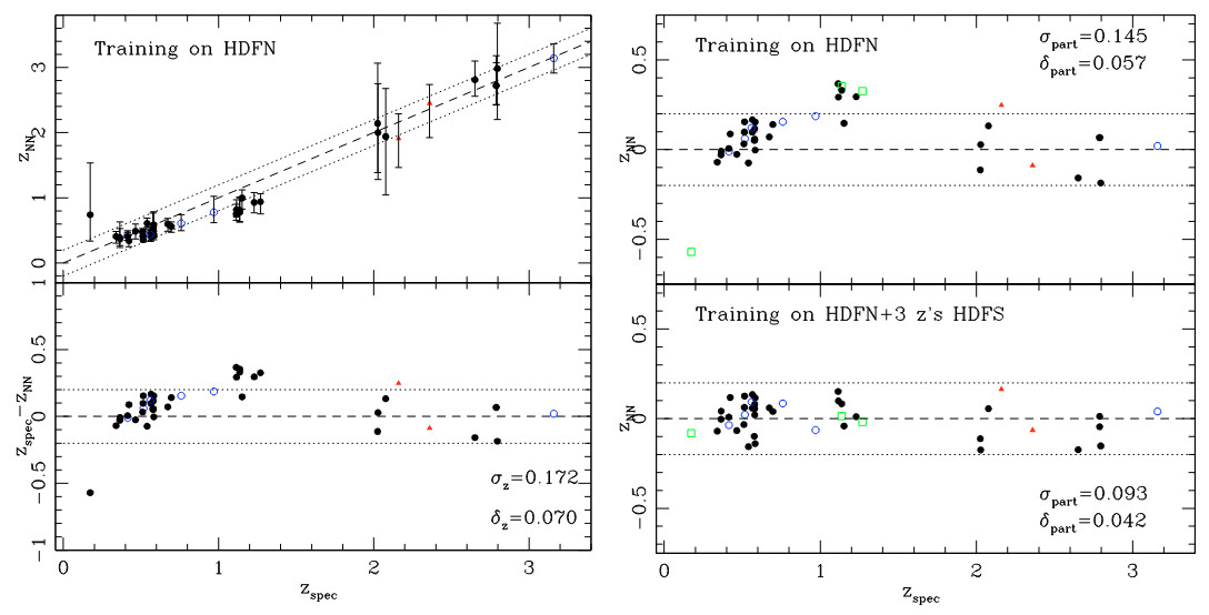 Fig. 3 - Risultati dell'addestramento della rete neurale - da "Photometric redshifts with the Multilayer Perceptron Neural Network: Application to the HDF-S and SDSS".