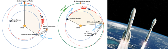 Immagine rappresentativa per il laboratorio di dinamica orbitale - Formazione Scuola-Lavoro 2026
